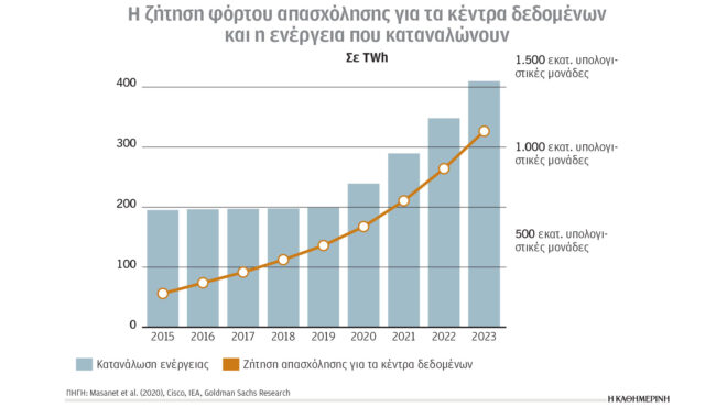 κλιματική-κρίση-και-ενέργεια-η-αι-χρει-563290669