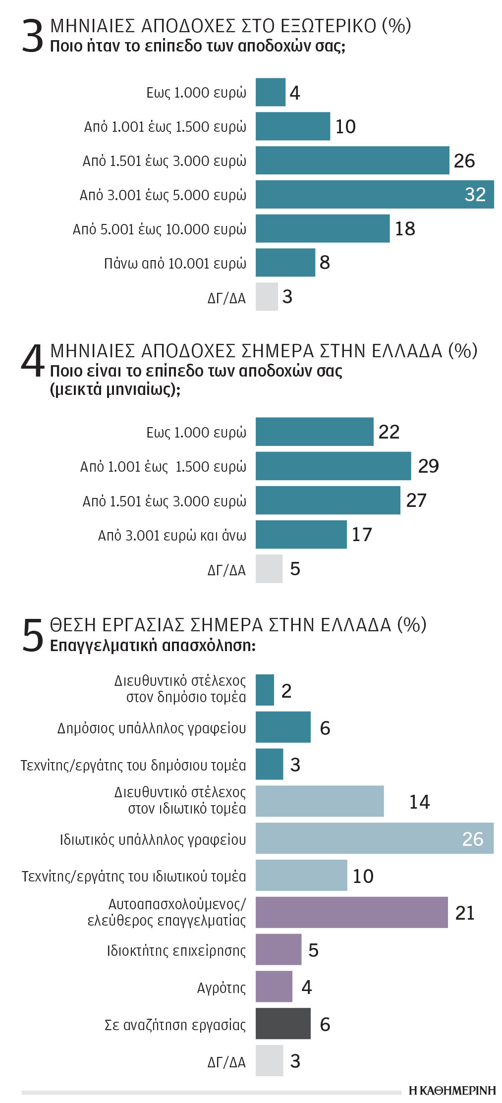 Brain gain: Η ακτινογραφία της γενιάς που επιστρέφει-1