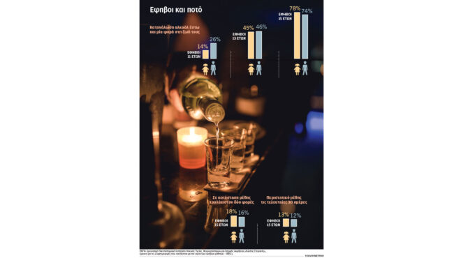 το-αλκοόλ-ρέει-στα-ποτήρια-των-ανηλίκω-563296969