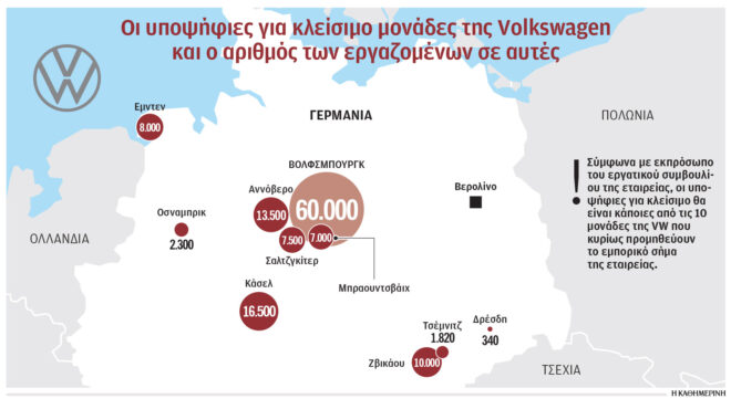volkswagen-η-μηχανή-της-γερμανίας-αναζητά-οξ-563296885