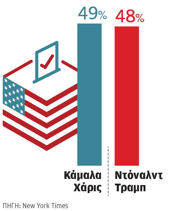 Τρέχουν να μαζέψουν την γκάφα του Μπάιντεν-1