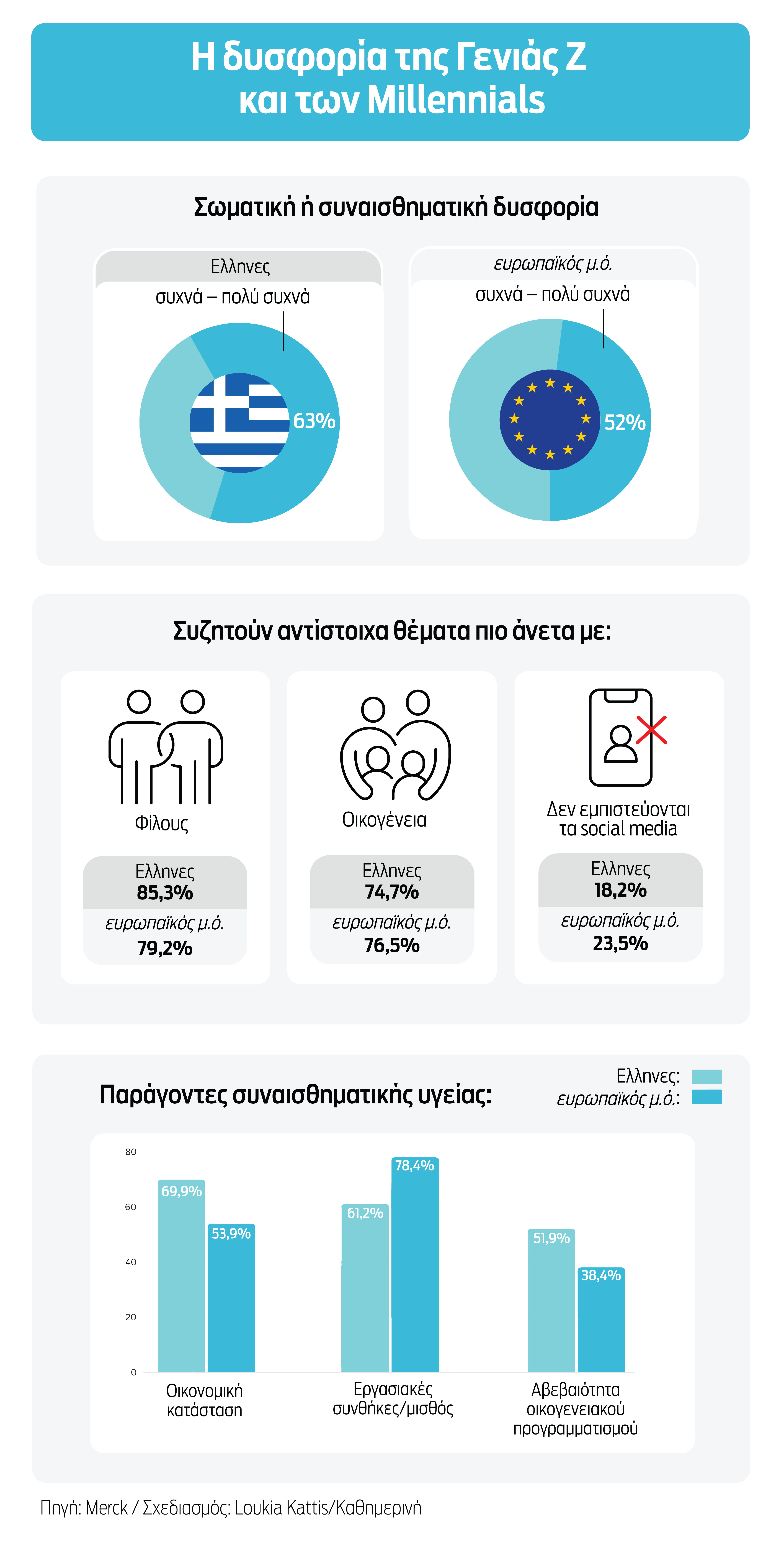 Οι ανησυχίες και οι προσδοκίες των παιδιών που μεγάλωσαν στην κρίση-1