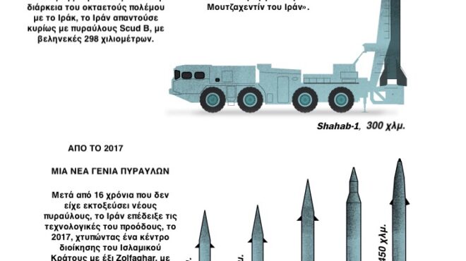 ωρα-μηδέν-στη-μέση-ανατολή-563251060