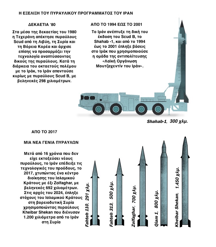 το-οπλοστάσιο-της-τεχεράνης-και-ο-χάρτ-563251060