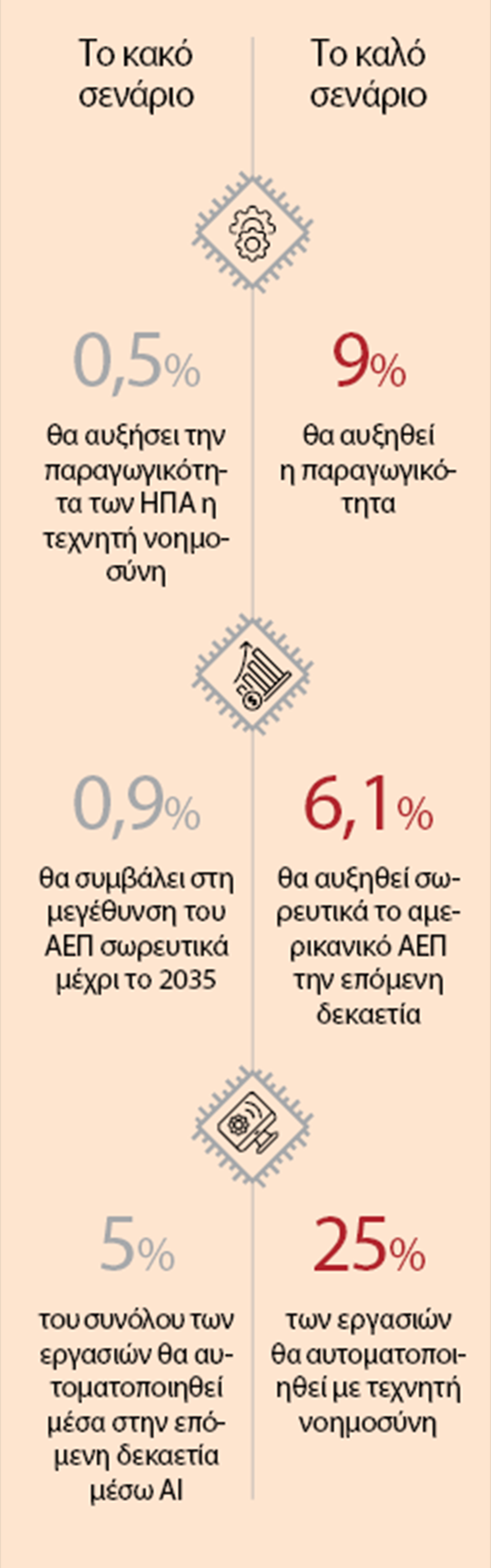ΑΙ: Το στοίχημα του 1 τρισ. δολαρίων-2