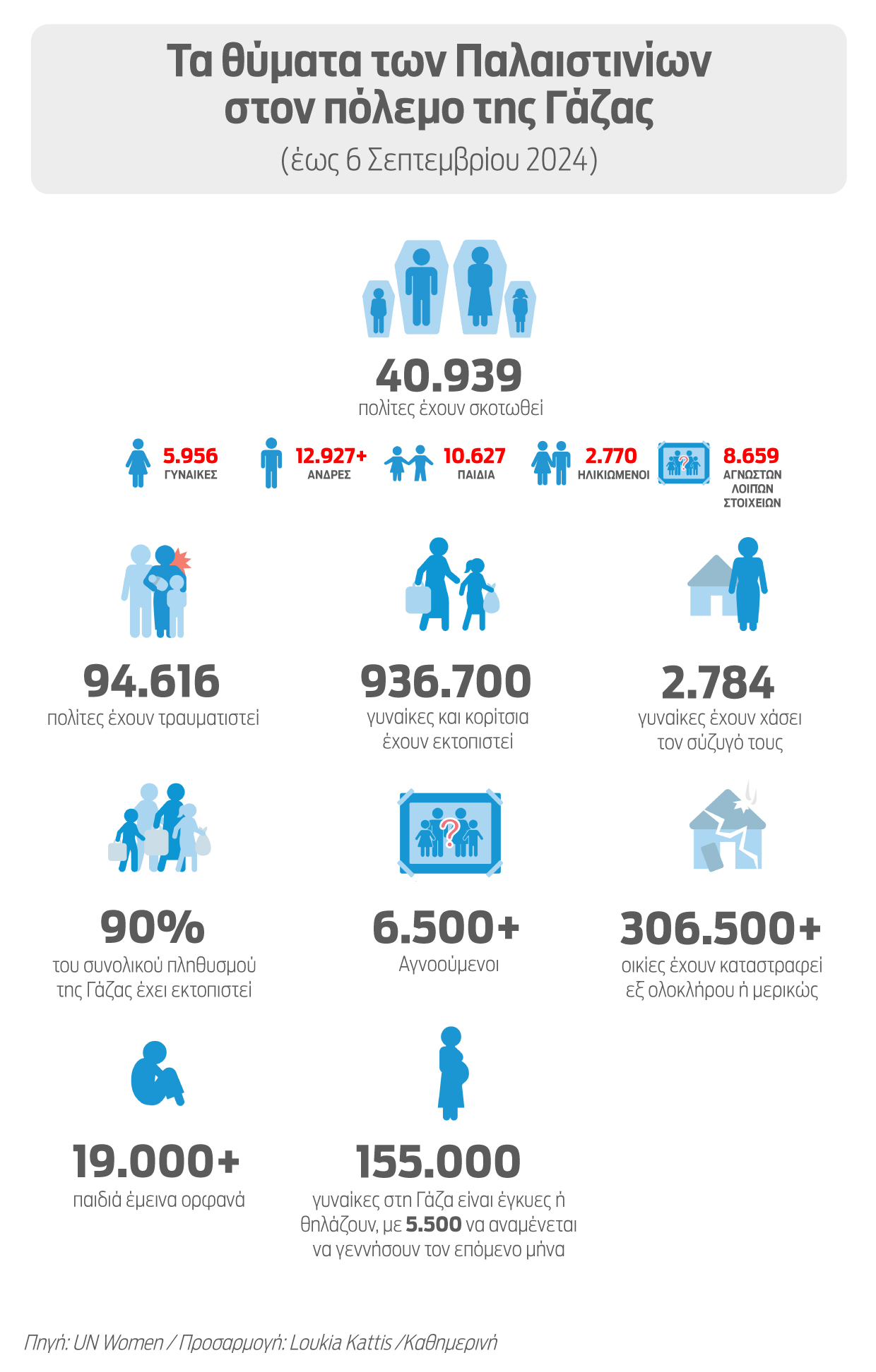 Οι γυναίκες της Παλαιστίνης στο σταυροδρόμι τριών μορφών καταπίεσης-1