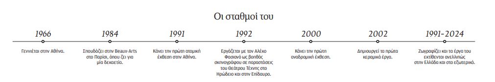 Γιώργος Χαδούλης: Η τέχνη δεν σχολιάζει, αλλά ρουφάει τη ζωή-1