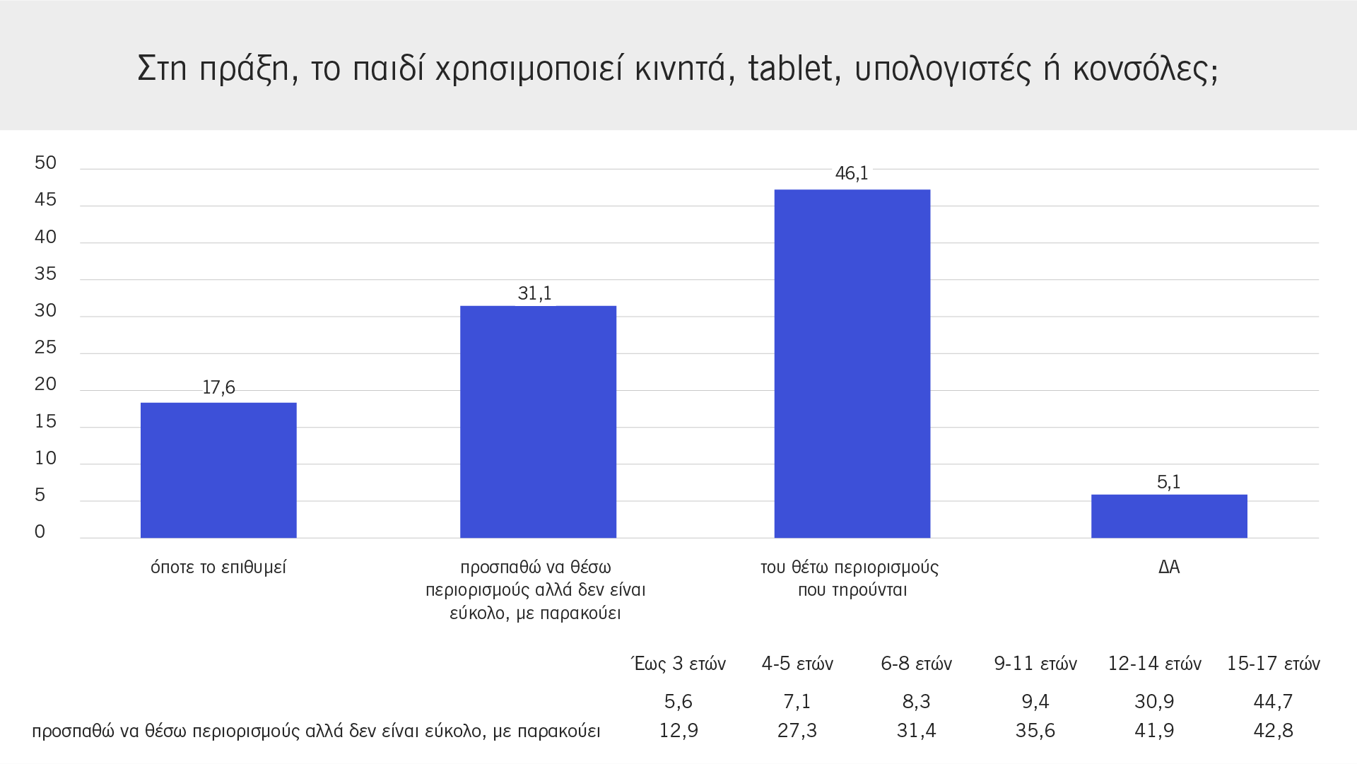 Ερευνα για τα παιδιά: Πατατάκια, αναψυκτικά και κινητό-3