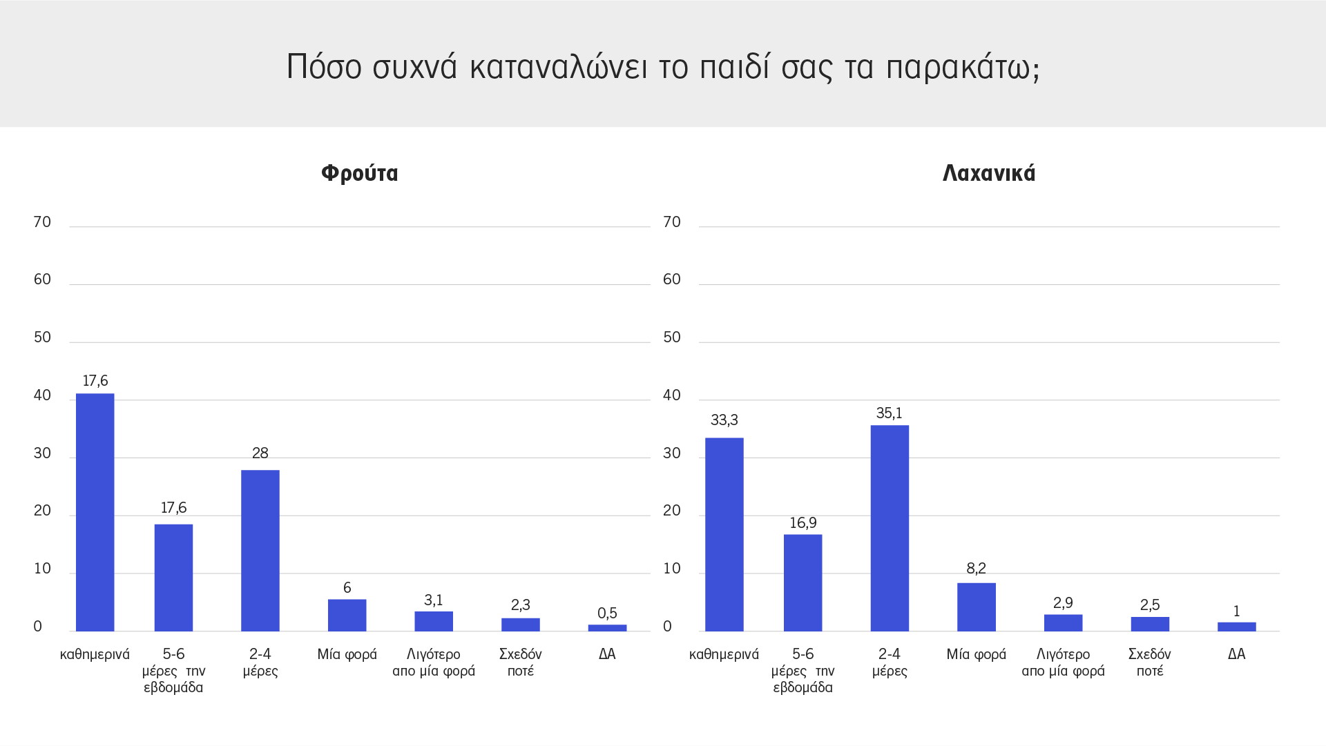 Ερευνα για τα παιδιά: Πατατάκια, αναψυκτικά και κινητό-1