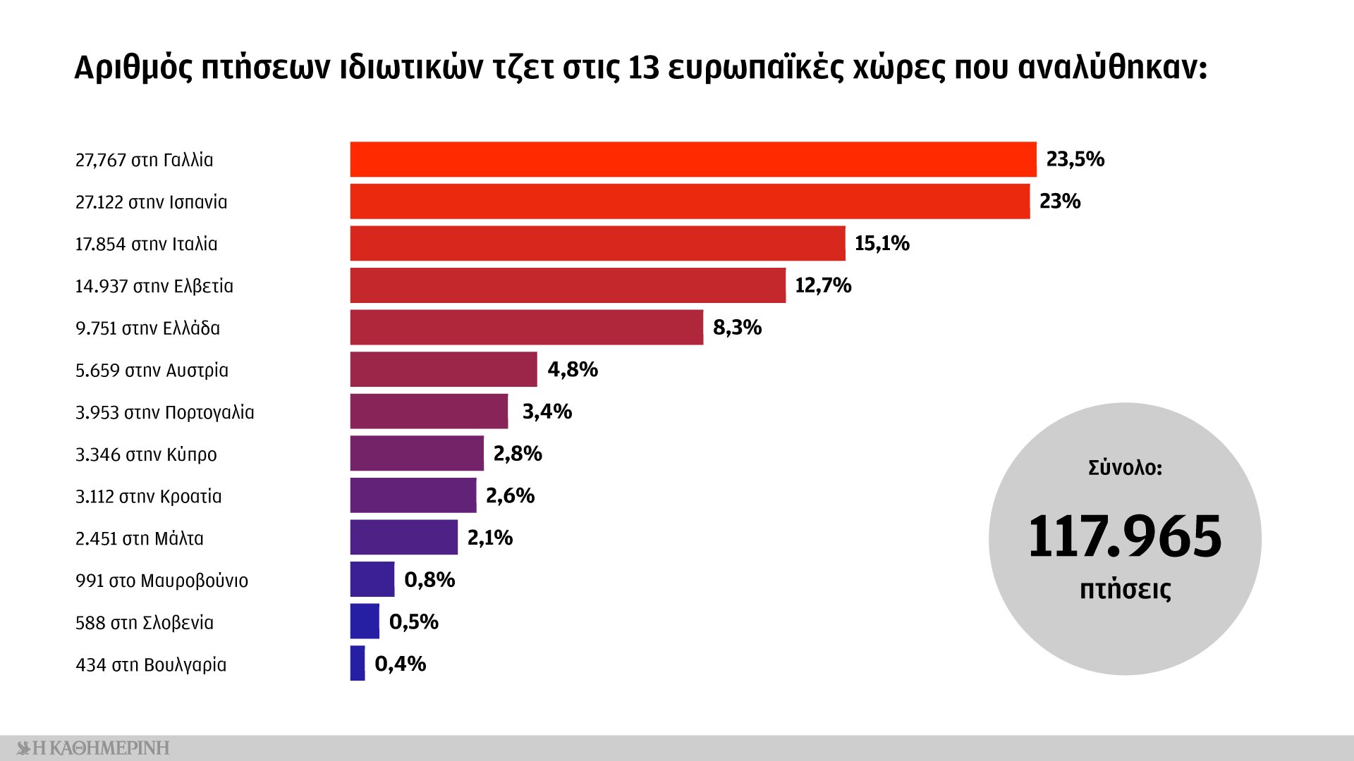 Το τζετ σετ του τουρισμού προσγειώνεται στην Ελλάδα και ρυπαίνει-1