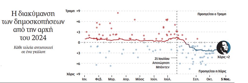 Η κληρονομιά του Μπάιντεν και οι παρενέργειες της Μέσης Ανατολής-1