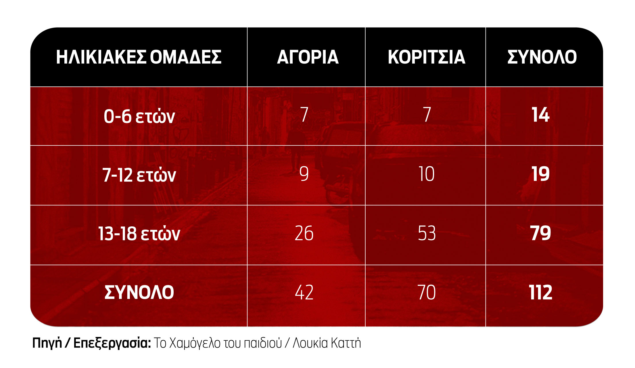 Εξαφάνιση παιδιών, τα ένοχα μυστικά-2