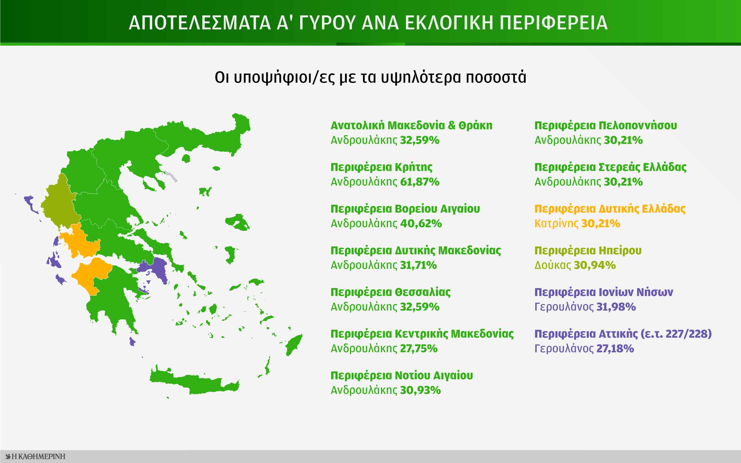 Tα πολλά πρόσωπα του ΠΑΣΟΚ που ανέδειξε η κάλπη-1