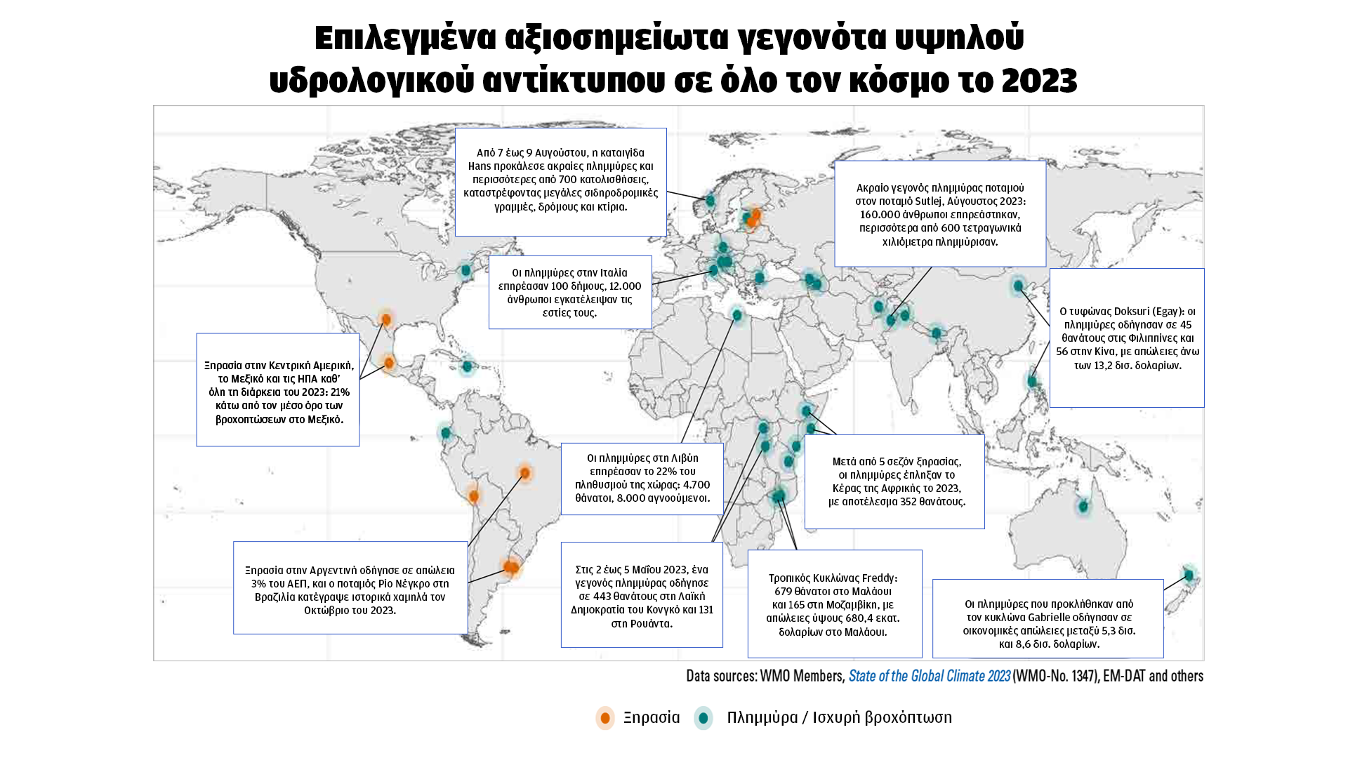 Συναγερμός για τα ποτάμια του κόσμου-3