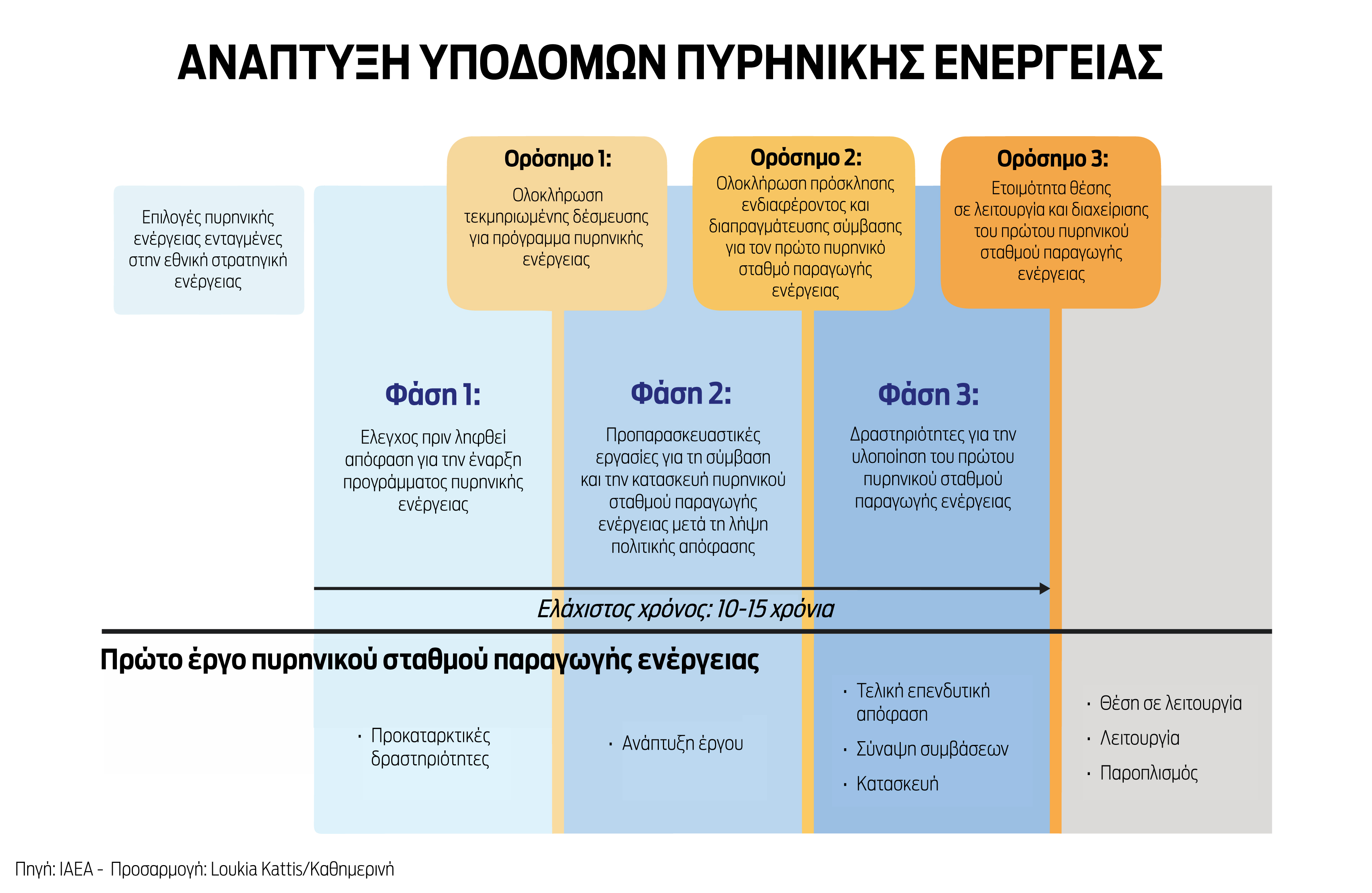 Θα ανέβει η Ελλάδα στο πυρηνικό βαγόνι;-4