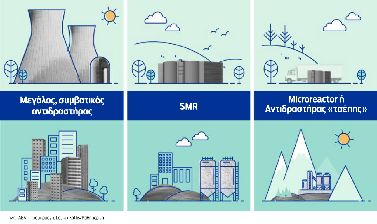 Θα ανέβει η Ελλάδα στο πυρηνικό βαγόνι;-2