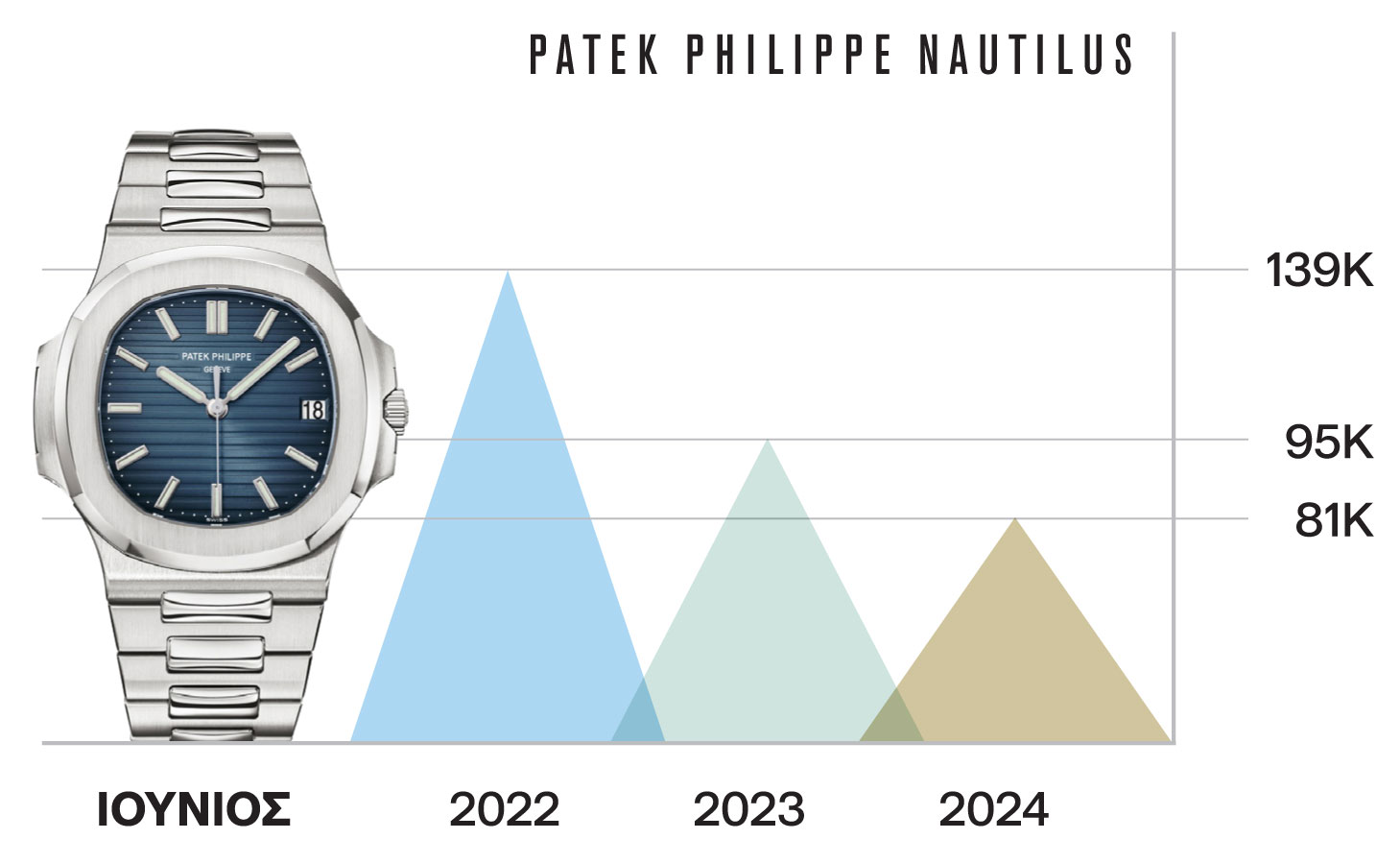 Τιμές προϊδιόκτητων: Ευκαιρία ή θα πέσουν κι άλλο;-2