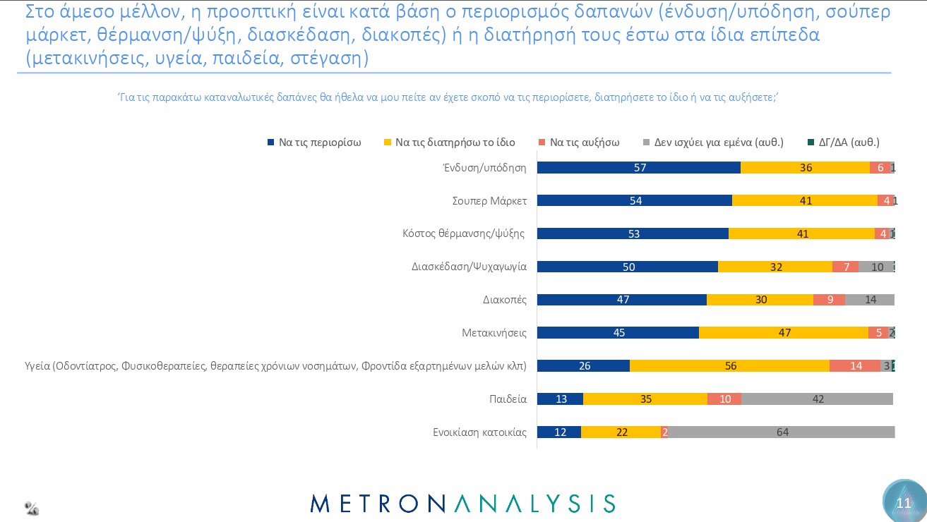 Ινστιτούτο «Αλέξης Τσίπρας» – Δημοσκόπηση: «Οι ανελαστικές δαπάνες είναι οι πιο επιβαρυντικές»-4