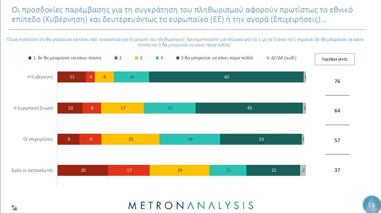 Ινστιτούτο «Αλέξης Τσίπρας» – Δημοσκόπηση: «Οι ανελαστικές δαπάνες είναι οι πιο επιβαρυντικές»-5