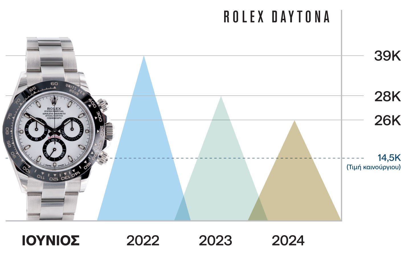 Τιμές προϊδιόκτητων: Ευκαιρία ή θα πέσουν κι άλλο;-1