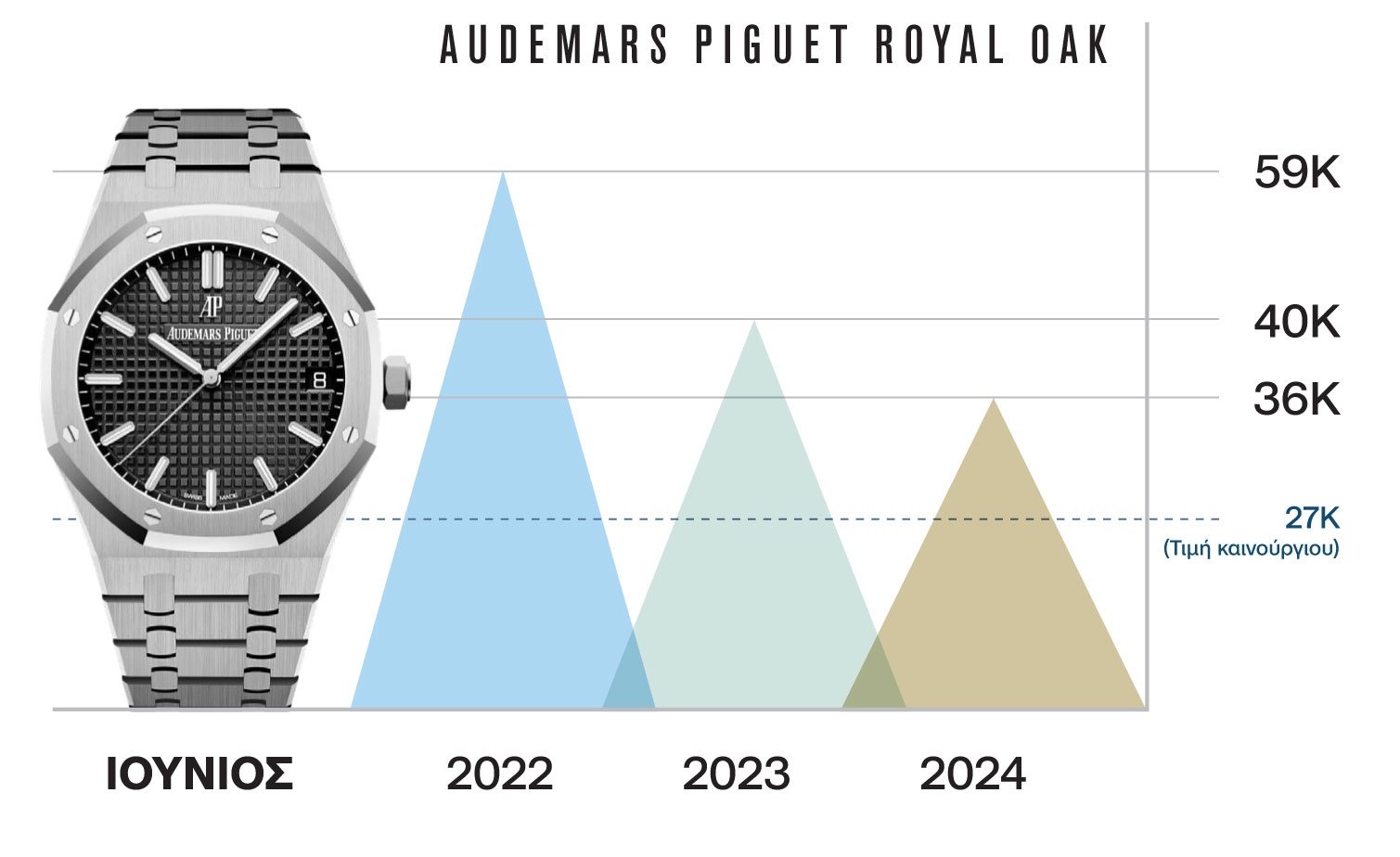Τιμές προϊδιόκτητων: Ευκαιρία ή θα πέσουν κι άλλο;-3