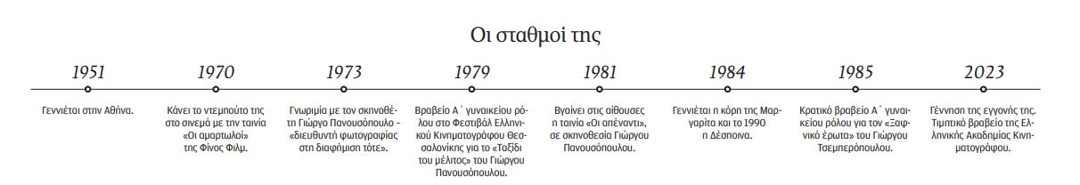 Μπέτυ Λιβανού: Δεν γαντζώθηκα στη νεότητα και στην ομορφιά-1