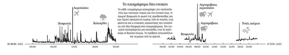 Ηχογραφώντας τις φωνές του βουνού-3