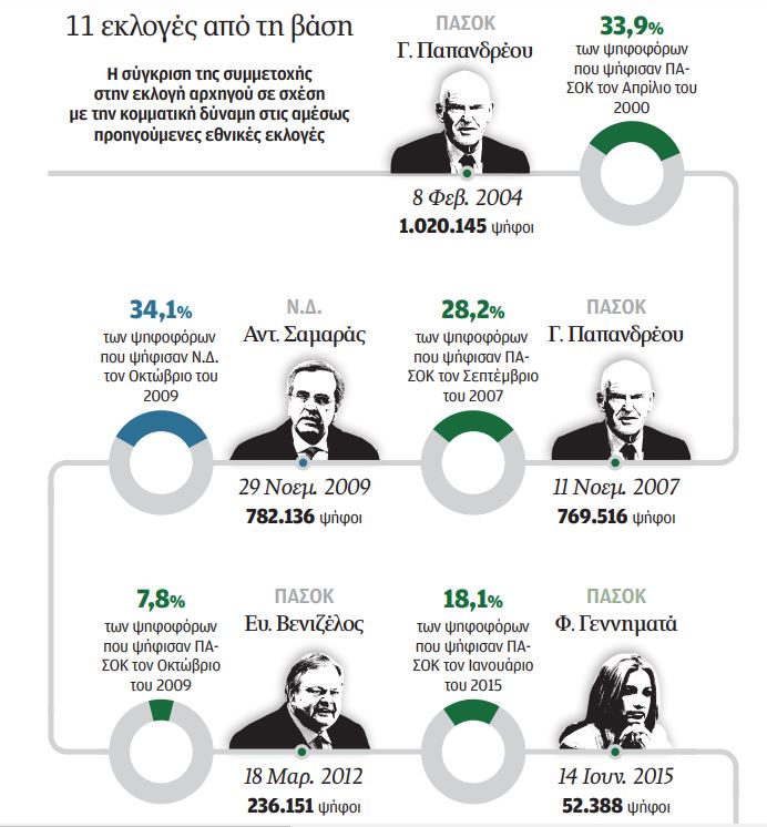 20 χρόνια ανοιχτές κάλπες-1