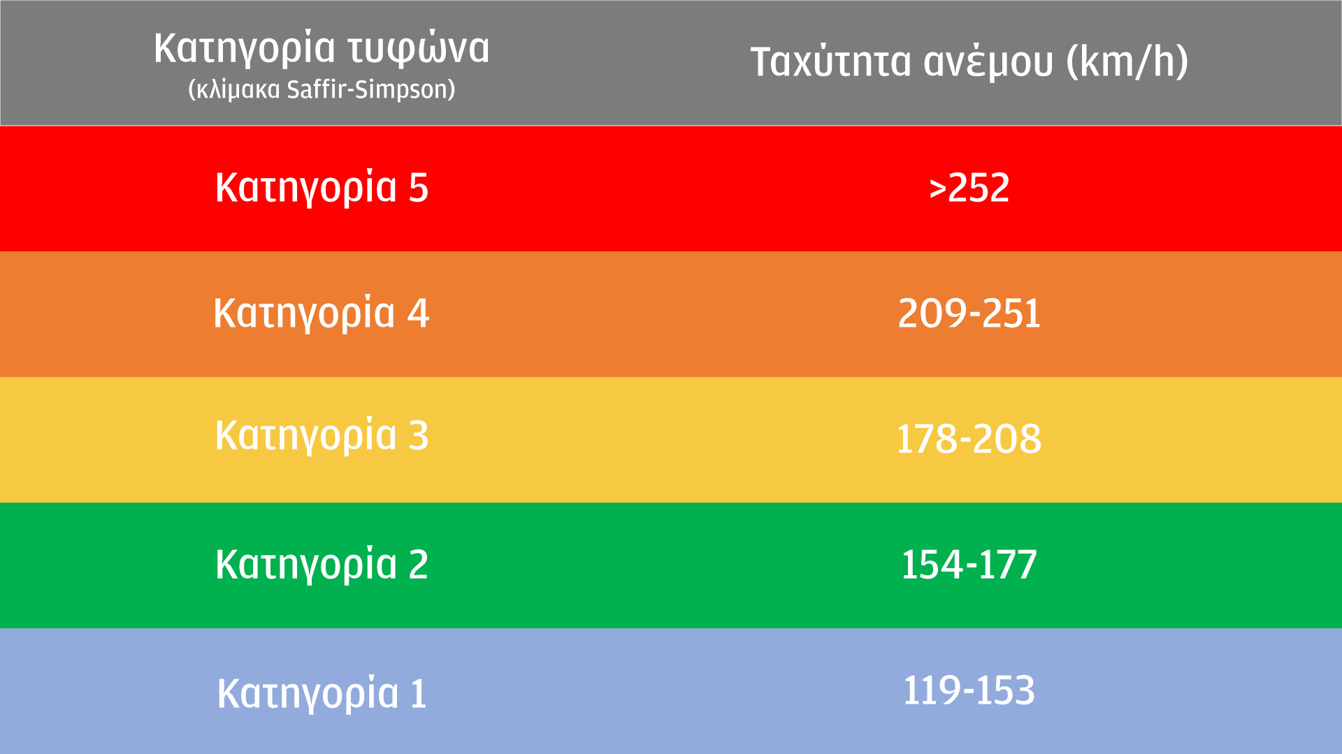 Από τον «Ιανό» στον «Μίλτον»: Τα στοιχεία που ανησυχούν τους επιστήμονες-2