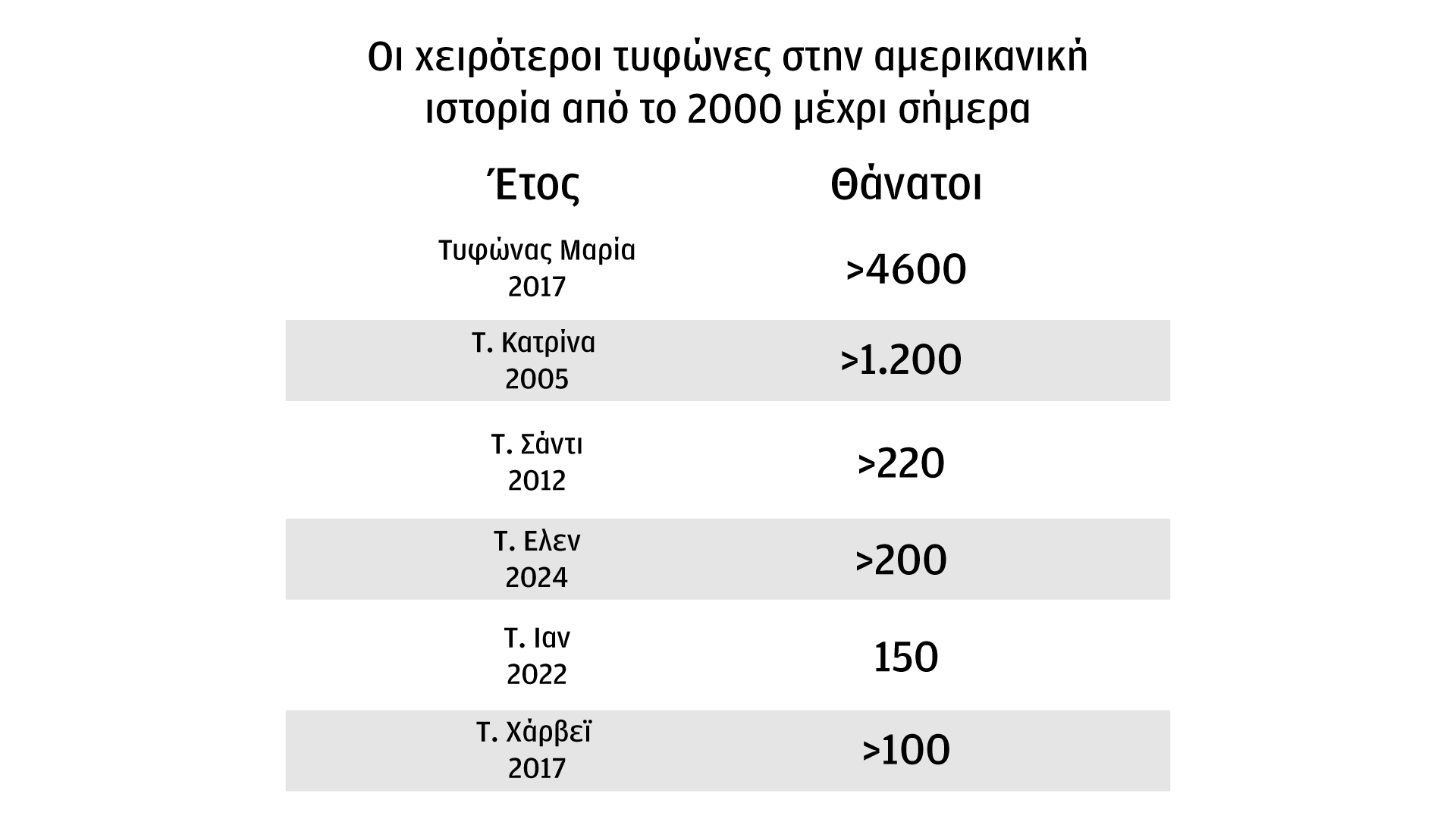 Από τον «Ιανό» στον «Μίλτον»: Τα στοιχεία που ανησυχούν τους επιστήμονες-1