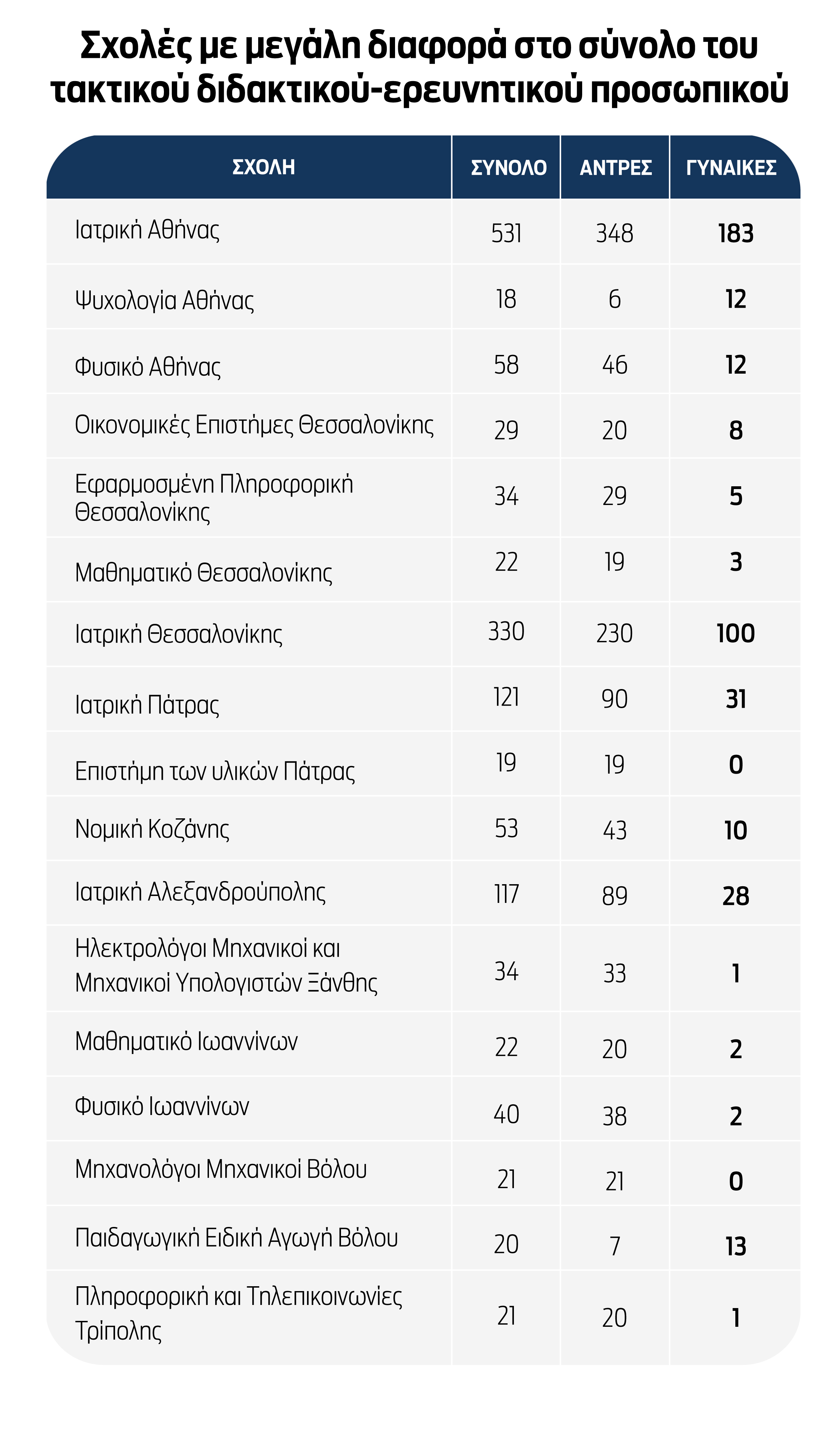 Τι συμβαίνει με τις γυναίκες ακαδημαϊκούς στα πανεπιστήμια-2
