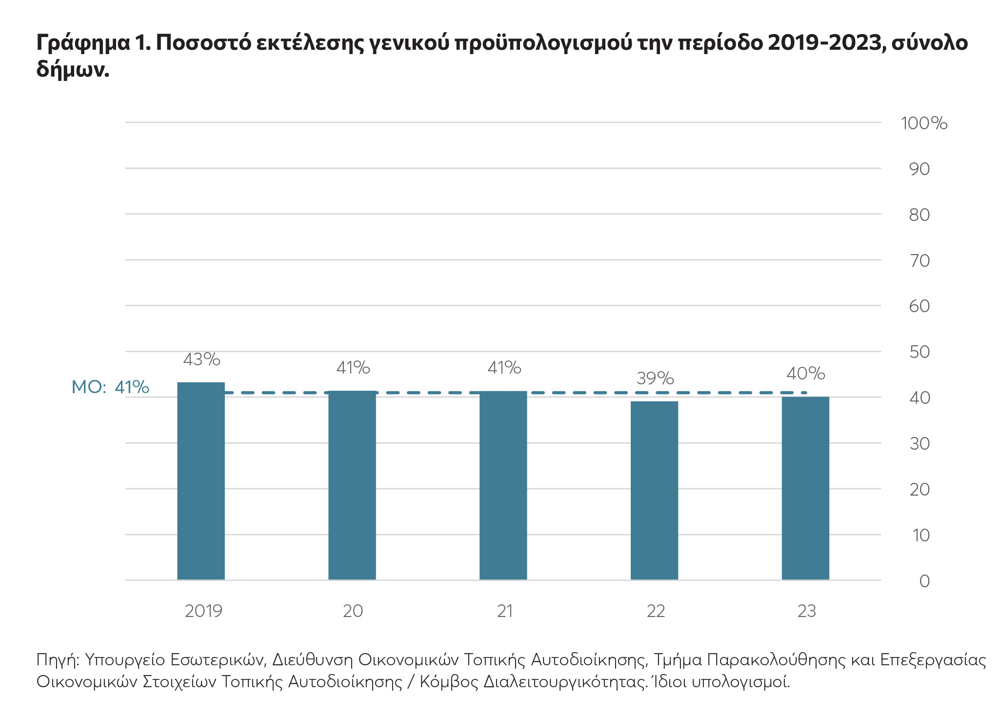 ΚΕΦΙΜ: Η «ακτινογραφία» στα οικονομικά των Δήμων-1