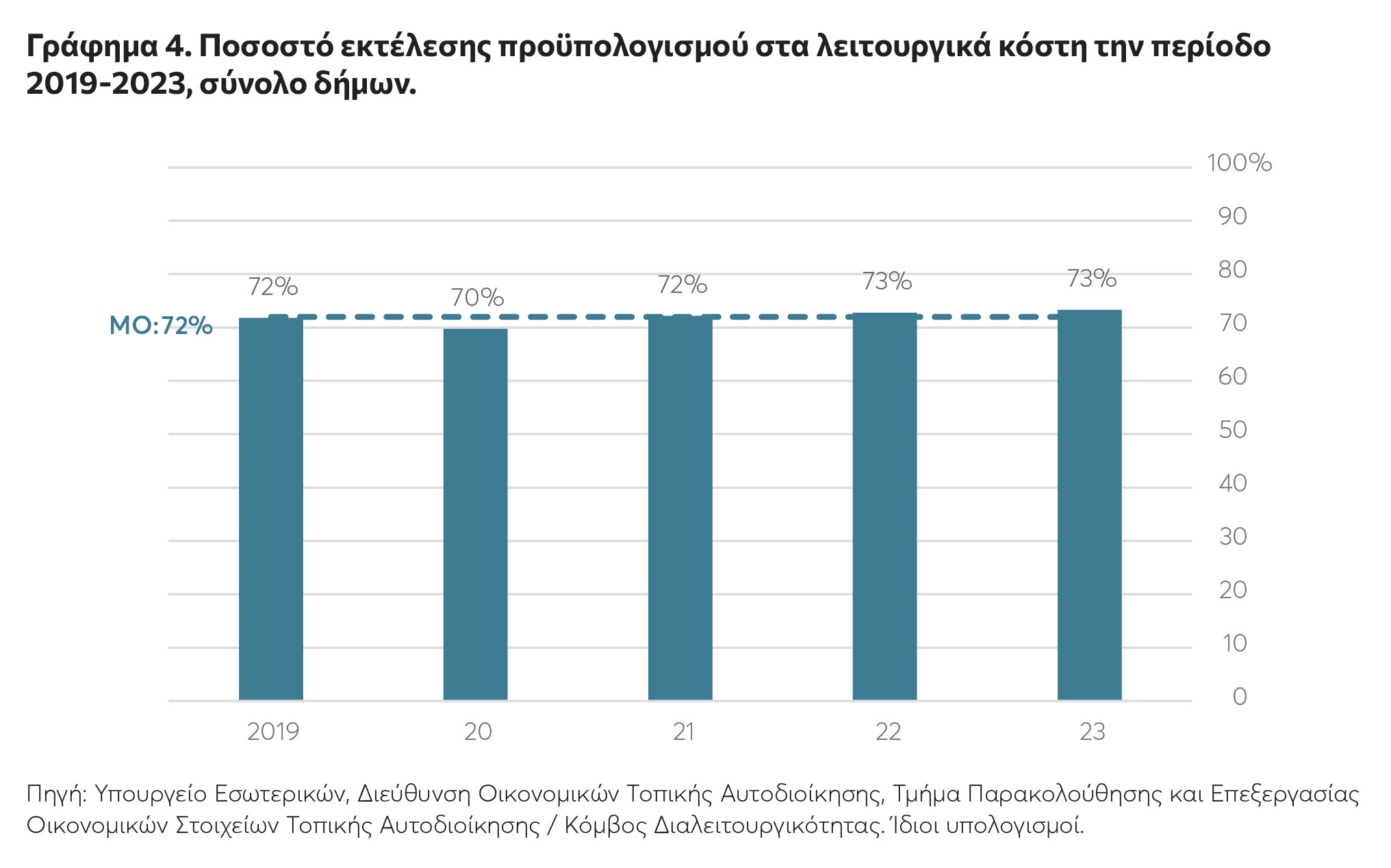 ΚΕΦΙΜ: Η «ακτινογραφία» στα οικονομικά των Δήμων-4