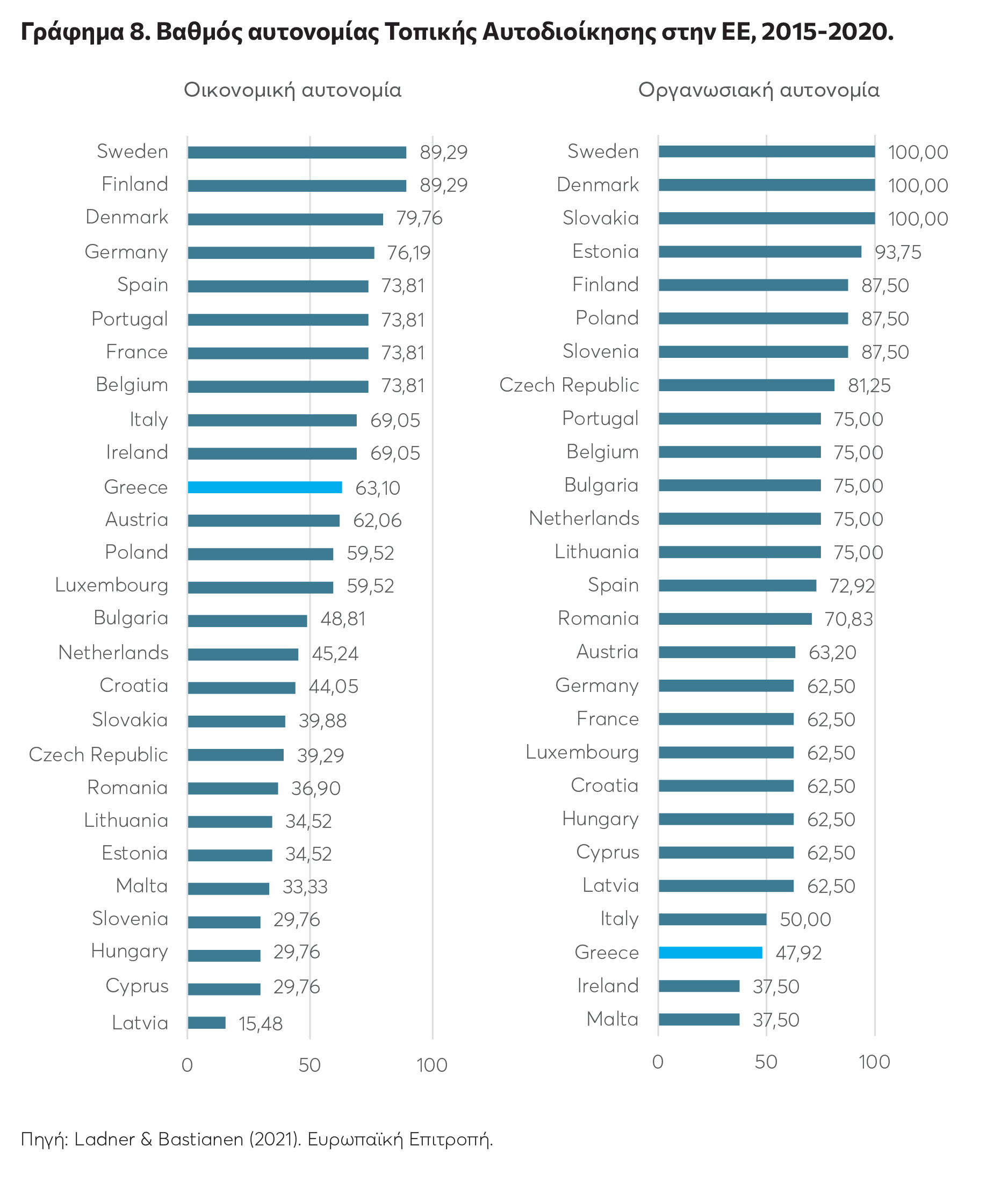 ΚΕΦΙΜ: Η «ακτινογραφία» στα οικονομικά των Δήμων-8