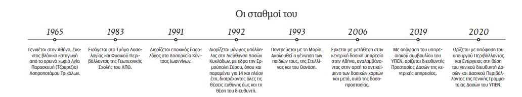 Βαγγέλης Γκουντούφας: Είναι χρέος μας η Πεντέλη να γίνει ξανά δάσος-1
