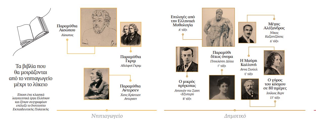 Από αυτή τη βιβλιοθήκη, τι κρατάτε;-1