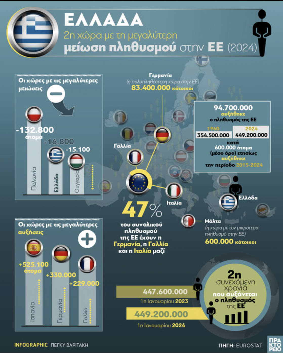 Γιατί οι Ελληνες δεν κάνουν δεύτερο παιδί-1