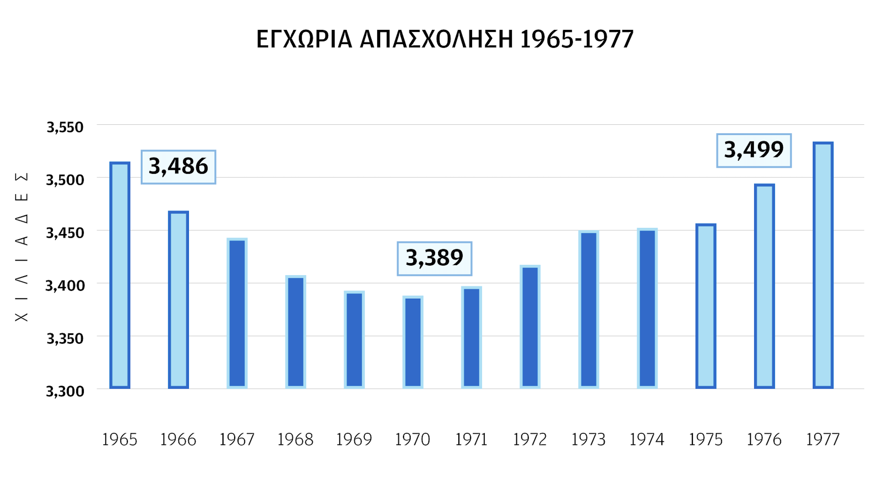 Τα οικονομικά εγκλήματα της xούντας-3
