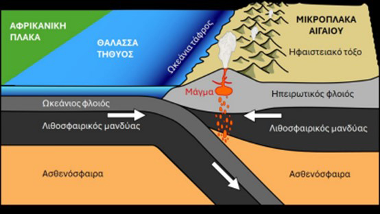 Ο ελληνικός αλγόριθμος για την επικινδυνότητα των ηφαιστείων-4
