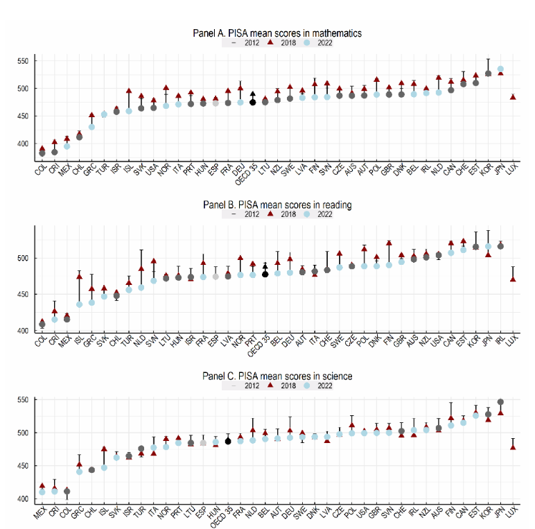 Ζουν καλύτερα οι Eλληνες; Τι δείχνει η μεγάλη Εκθεση του ΟΟΣΑ για την ευζωία-7