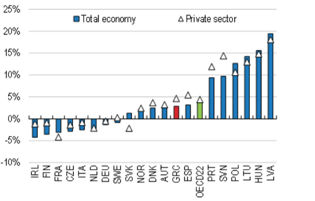 Ζουν καλύτερα οι Eλληνες; Τι δείχνει η μεγάλη Εκθεση του ΟΟΣΑ για την ευζωία-2