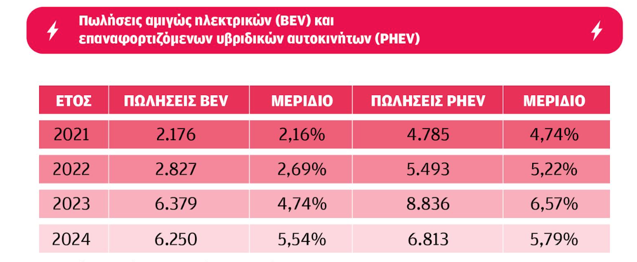 Γιατί αγκαλιάζουμε την ηλεκτροκίνηση όταν η Ευρώπη πατάει φρένο;-2