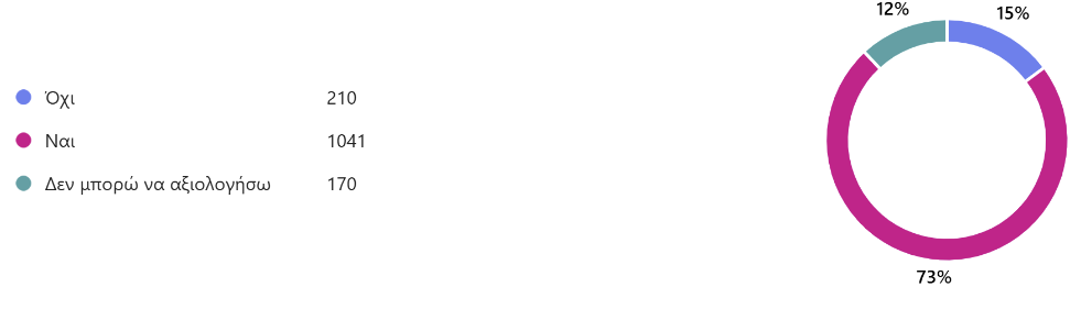 30 χιλιοστά βροχής, 30 τόνοι «κλικ» στο Διαδίκτυο-1