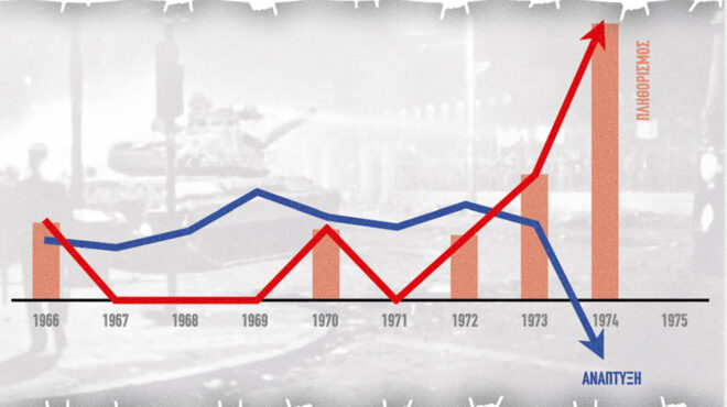 τα-οικονομικά-εγκλήματα-της-xούντας-563305684