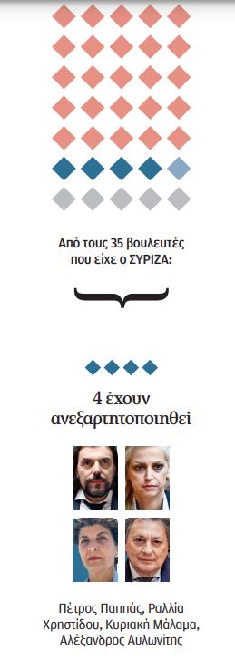 Παίζουν «31» σε Ταύρο και Κουμουνδούρου-1