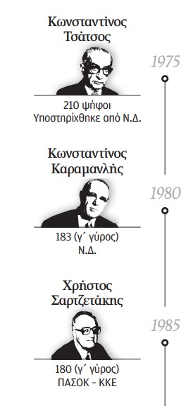 Ο πειρασμός του 1995-1