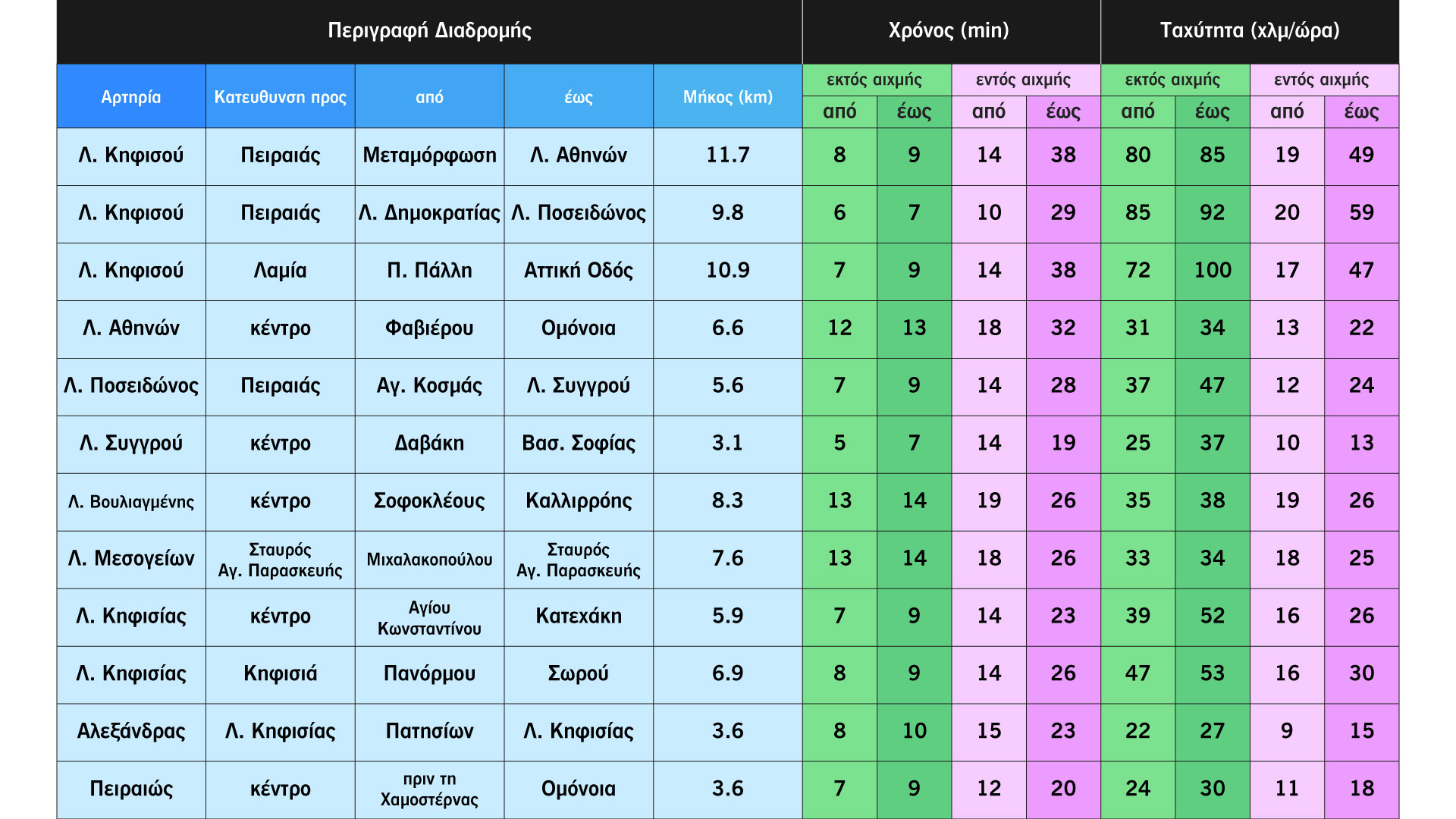 Τι βλέπουν κάθε μέρα 228 κάμερες στους δρόμους της Αθήνας-6