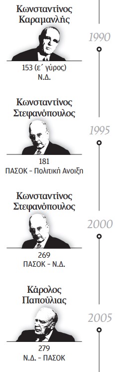 Ο πειρασμός του 1995-2