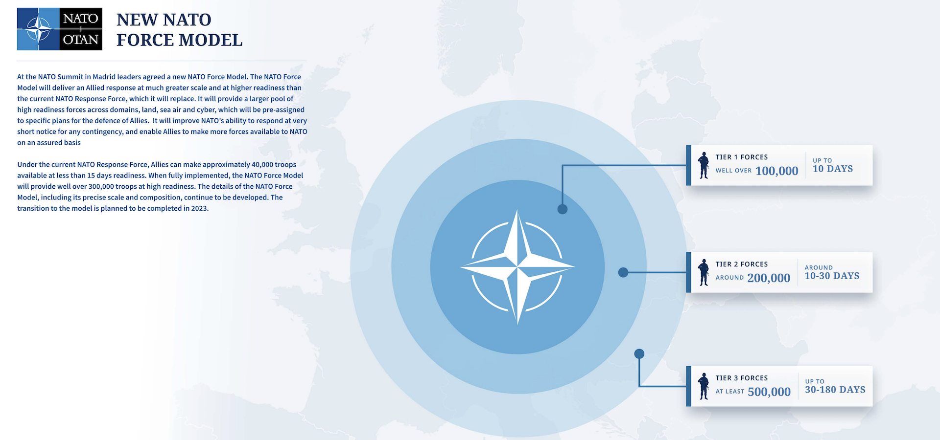 Μπορεί η Ευρώπη να υπερασπιστεί τον εαυτό της χωρίς τις ΗΠΑ; Τρία σενάρια για το μέλλον του ΝΑΤΟ-1