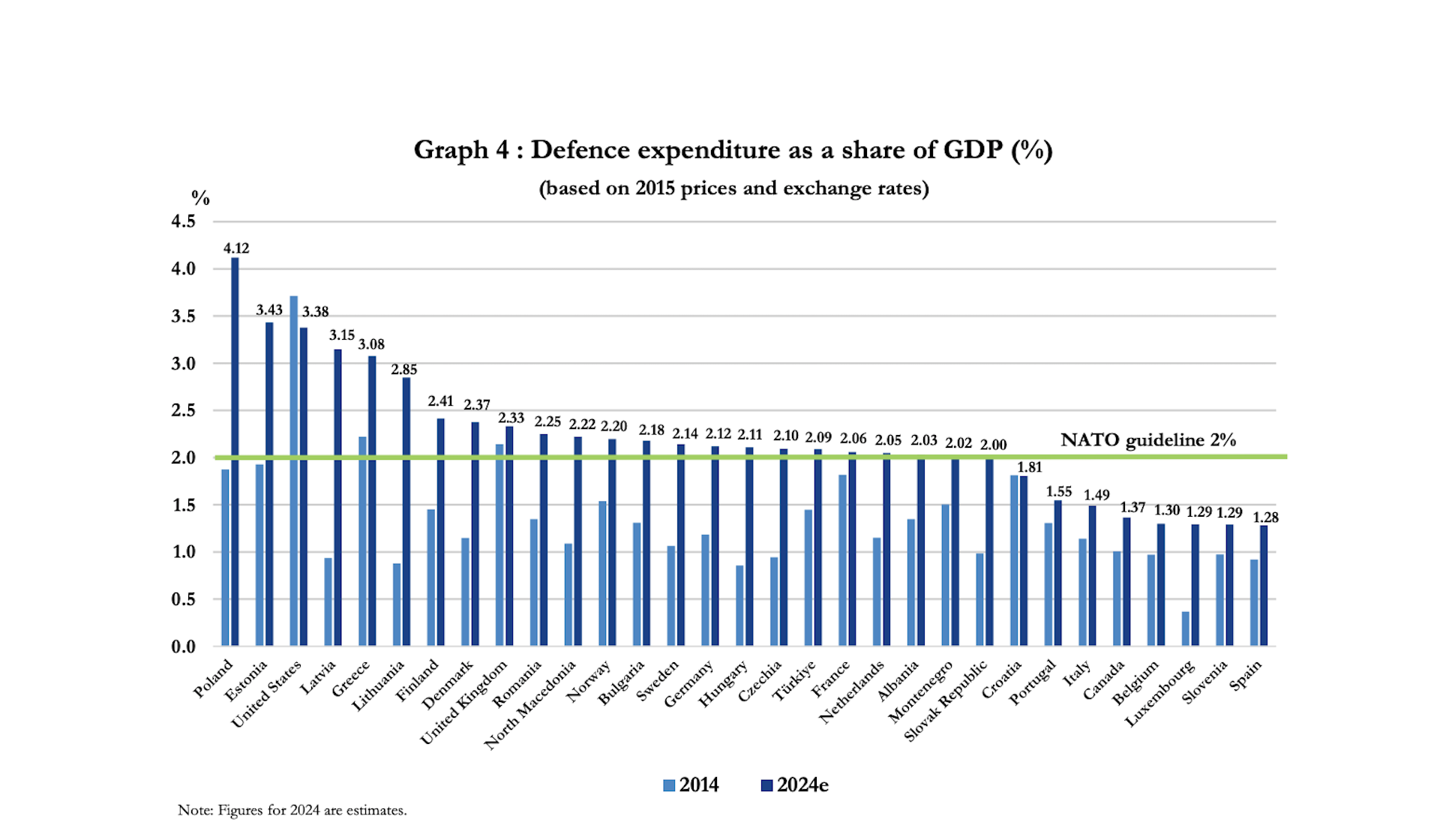 Μπορεί η Ευρώπη να υπερασπιστεί τον εαυτό της χωρίς τις ΗΠΑ; Τρία σενάρια για το μέλλον του ΝΑΤΟ-2
